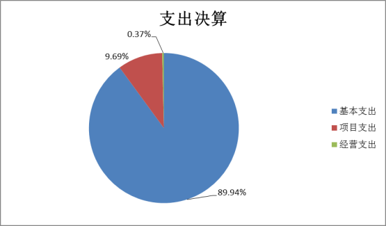 新葡的京集团88142022年度部门决算(1)1662.png